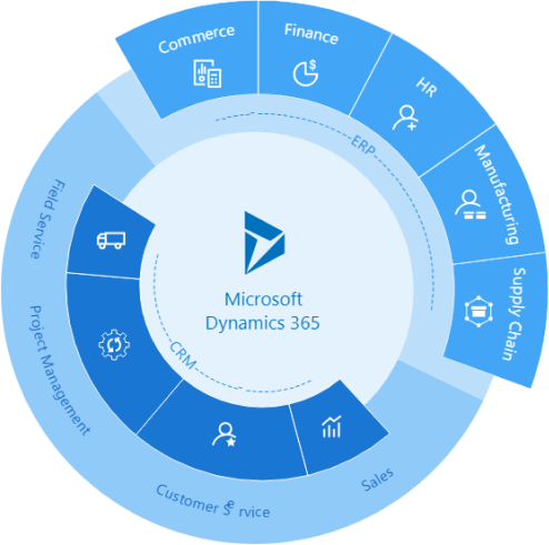 Finance 365 Diagram