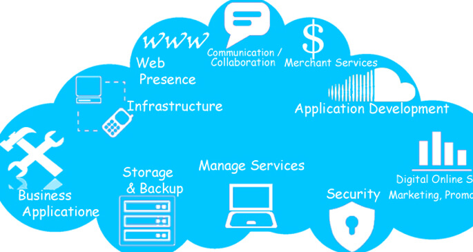 Codinix - Administration Cloud Services Organization Administration