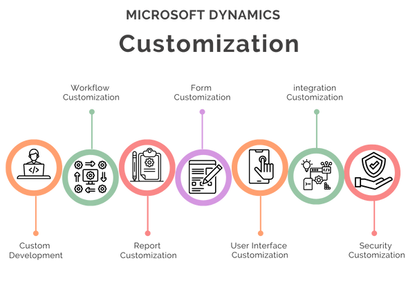 Codinix - Microsoft Dynamics Custmization