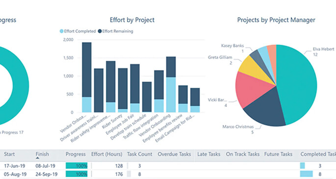 Codinix - Microsoft Dynamics Project Management