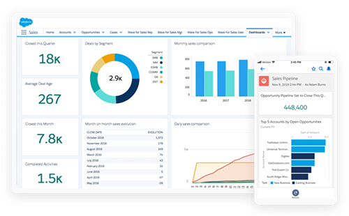 Codinix - Salesforce  sales cloud