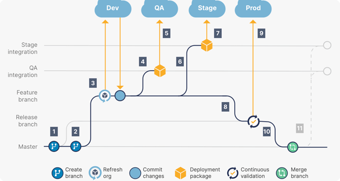 Codinix - Salesforce community cloud Customizable environment