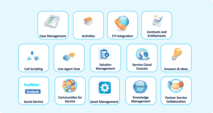 Codinix - Salesforce service cloud