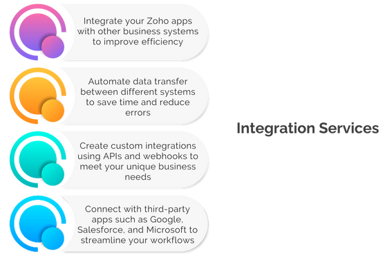 Codinix - Zoho Data Customization