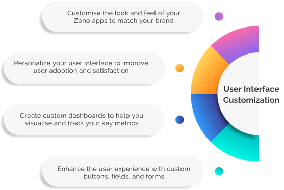 Codinix - Zoho User Interface Customization