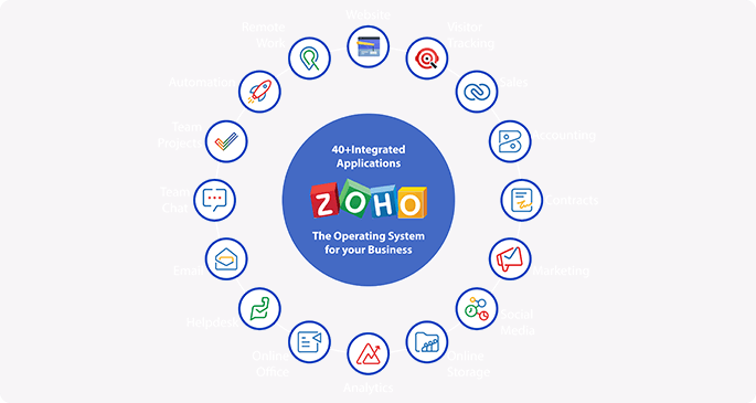 Codinix - Zoho Implementation