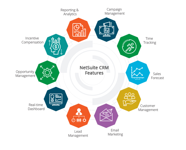 Codinix - NetSuite CRM Integration