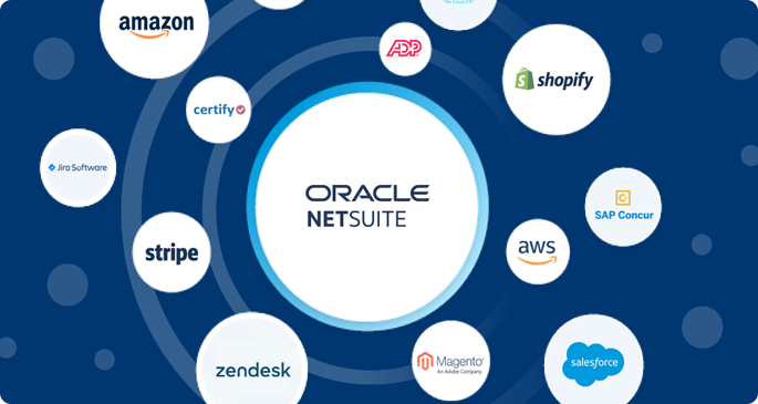 Codinix - NetSuite Integration